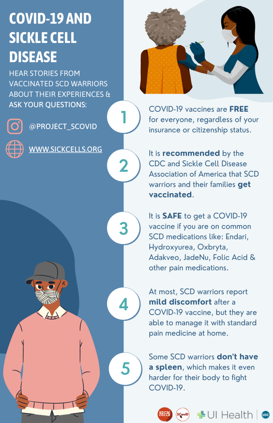 Can thalassemia take covid vaccine